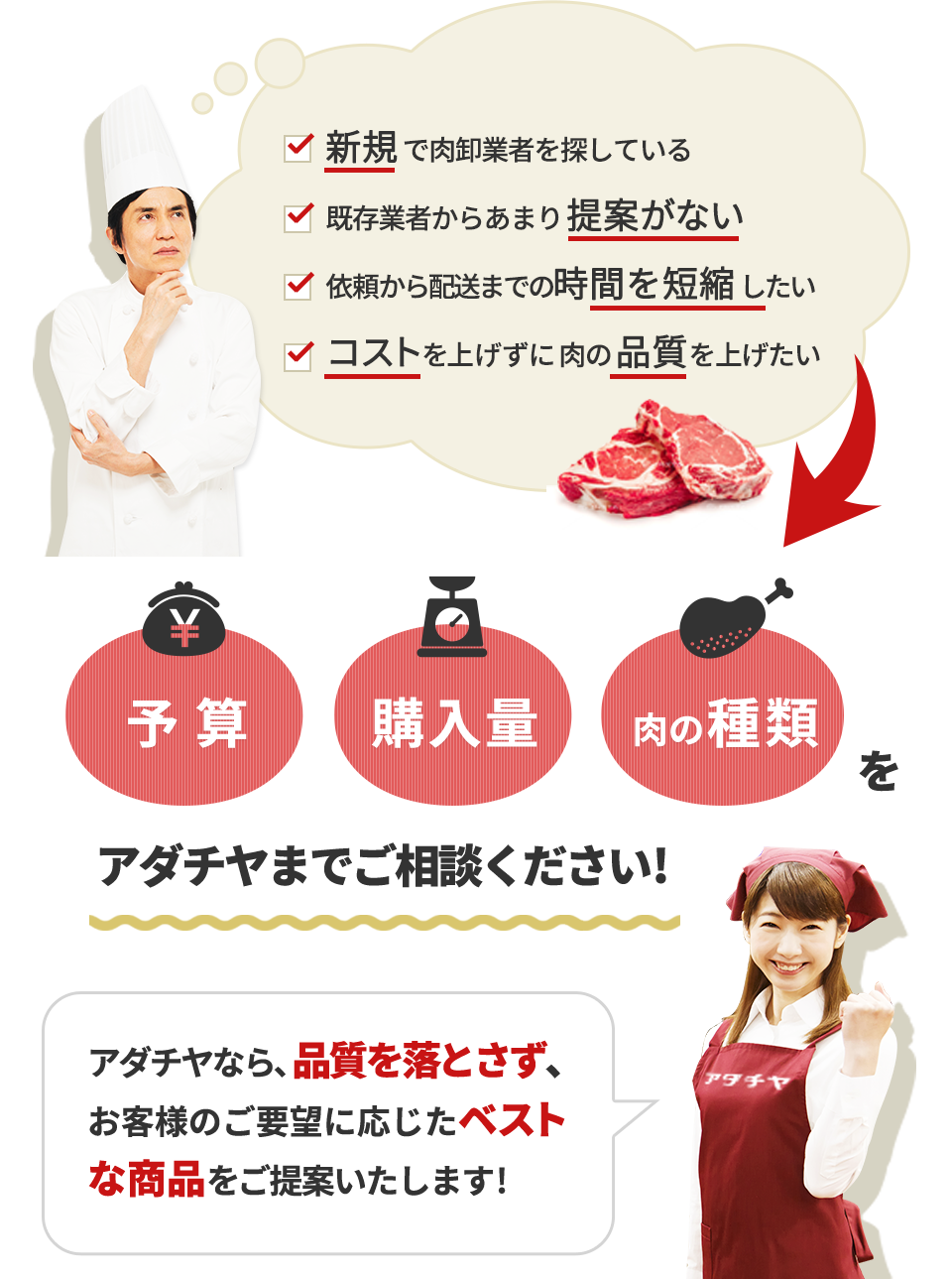 新規で肉卸業者を探している既存業者からあまり提案がない依頼から配送までの時間を短縮したいコストを上げずに肉の品質を上げたい 予 算 購入量 肉の種類 を アダチヤまでご相談ください! アダチヤなら、品質を落とさず、 お客様のご要望に応じたベスト な商品をご提案いたします!